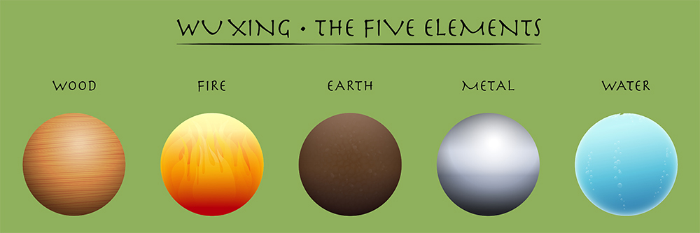 elements
